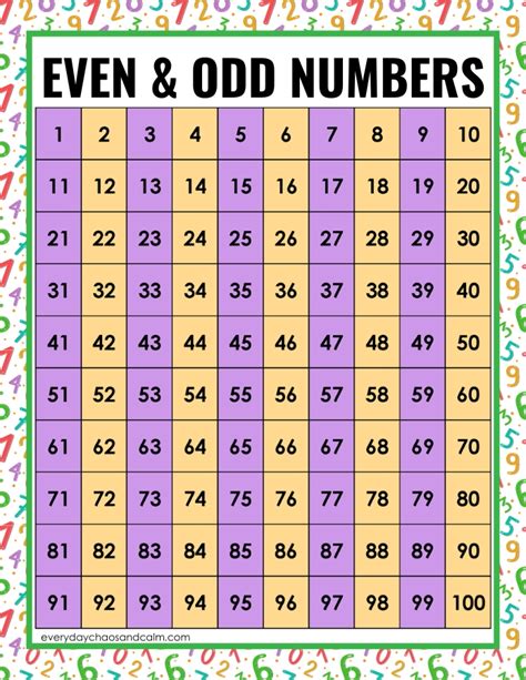 Even And Odds Chart .